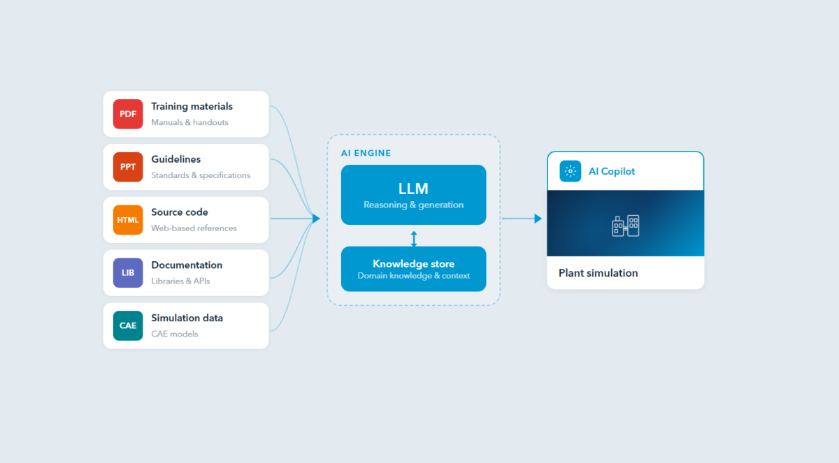 Plnr Simulation Model Rshiny Data Modeling for the First Siemens Plant Simulation Copilot - inpro