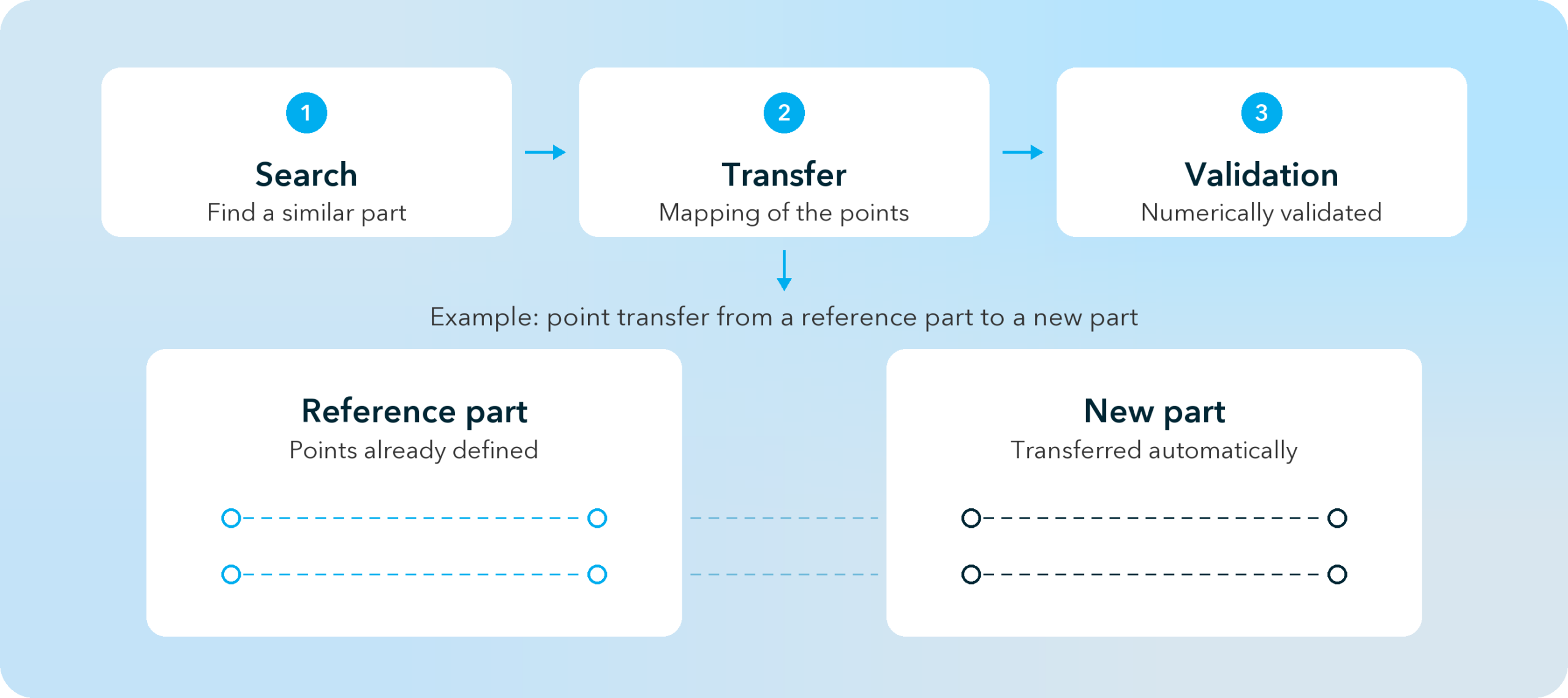 gdl-workflow-ci-en-1